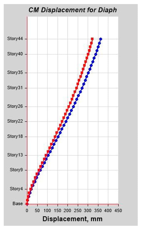 Infrastructures 10 00093 g0a18