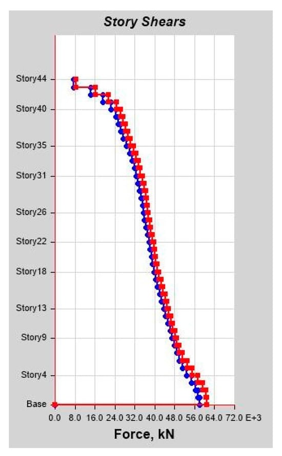 Infrastructures 10 00093 g0a22