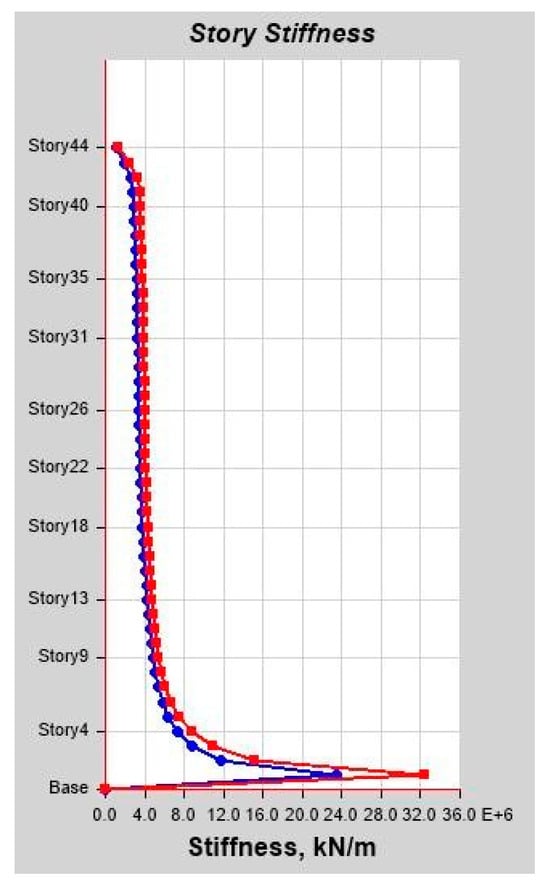 Infrastructures 10 00093 g0a23