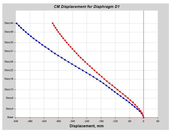 Infrastructures 10 00093 g0a25