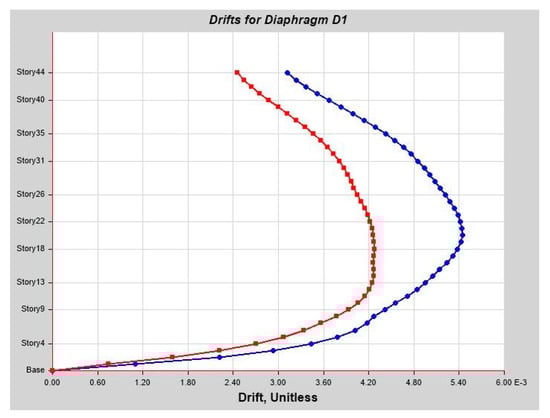 Infrastructures 10 00093 g0a26