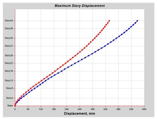 Infrastructures 10 00093 g0a27