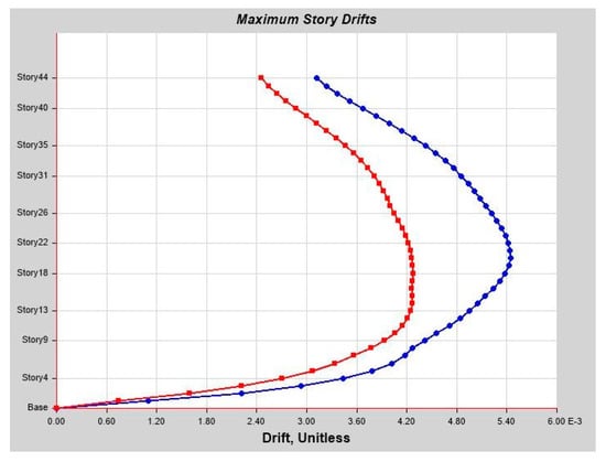 Infrastructures 10 00093 g0a28