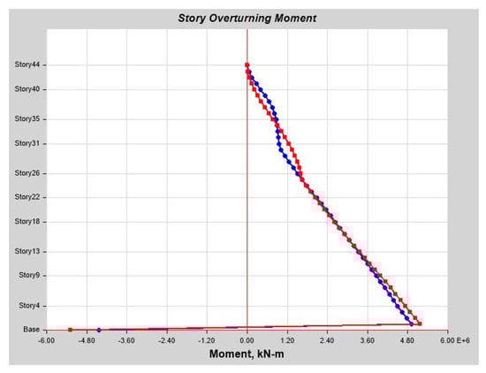 Infrastructures 10 00093 g0a29