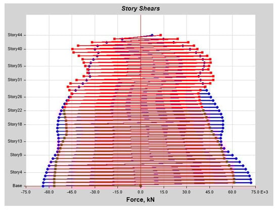 Infrastructures 10 00093 g0a30