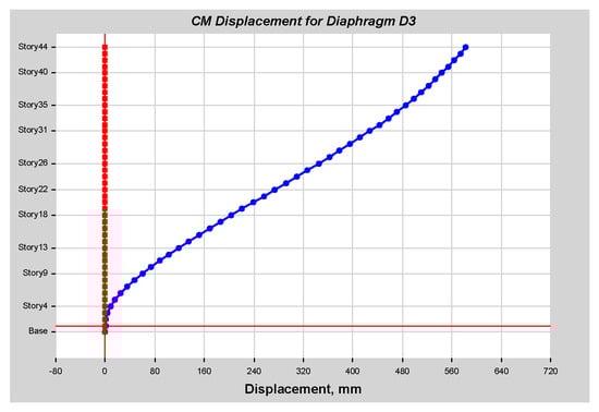 Infrastructures 10 00093 g0a31