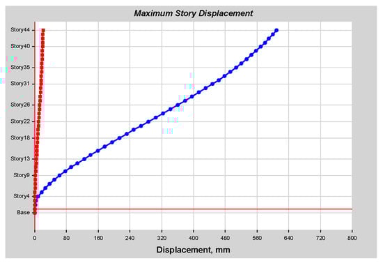 Infrastructures 10 00093 g0a33