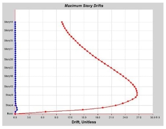 Infrastructures 10 00093 g0a34