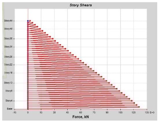 Infrastructures 10 00093 g0a36