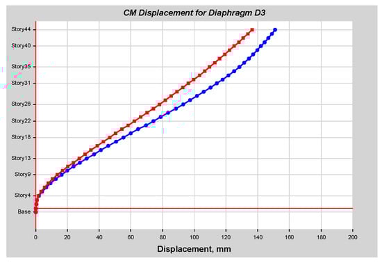 Infrastructures 10 00093 g0a37
