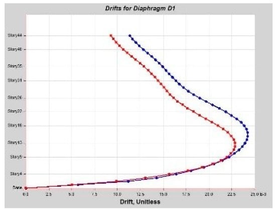 Infrastructures 10 00093 g0a38