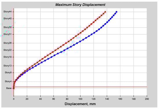 Infrastructures 10 00093 g0a39