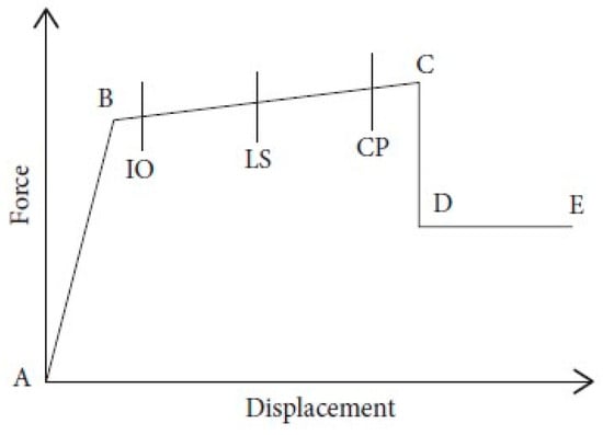 Infrastructures 10 00093 g0a4
