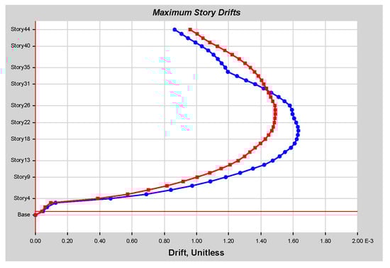 Infrastructures 10 00093 g0a40