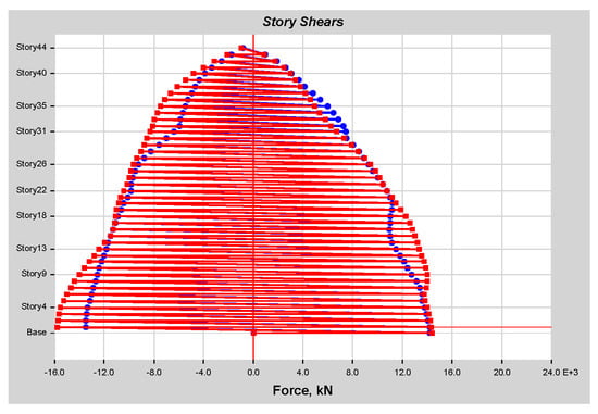 Infrastructures 10 00093 g0a42
