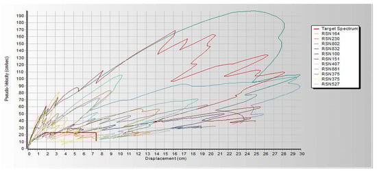 Infrastructures 10 00093 g0a5
