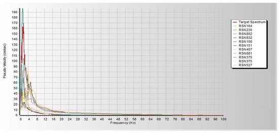 Infrastructures 10 00093 g0a6