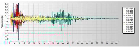Infrastructures 10 00093 g0a7