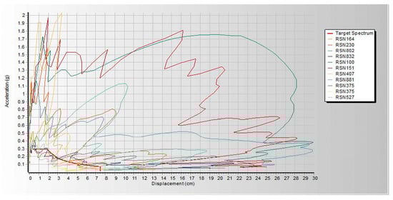 Infrastructures 10 00093 g0a8