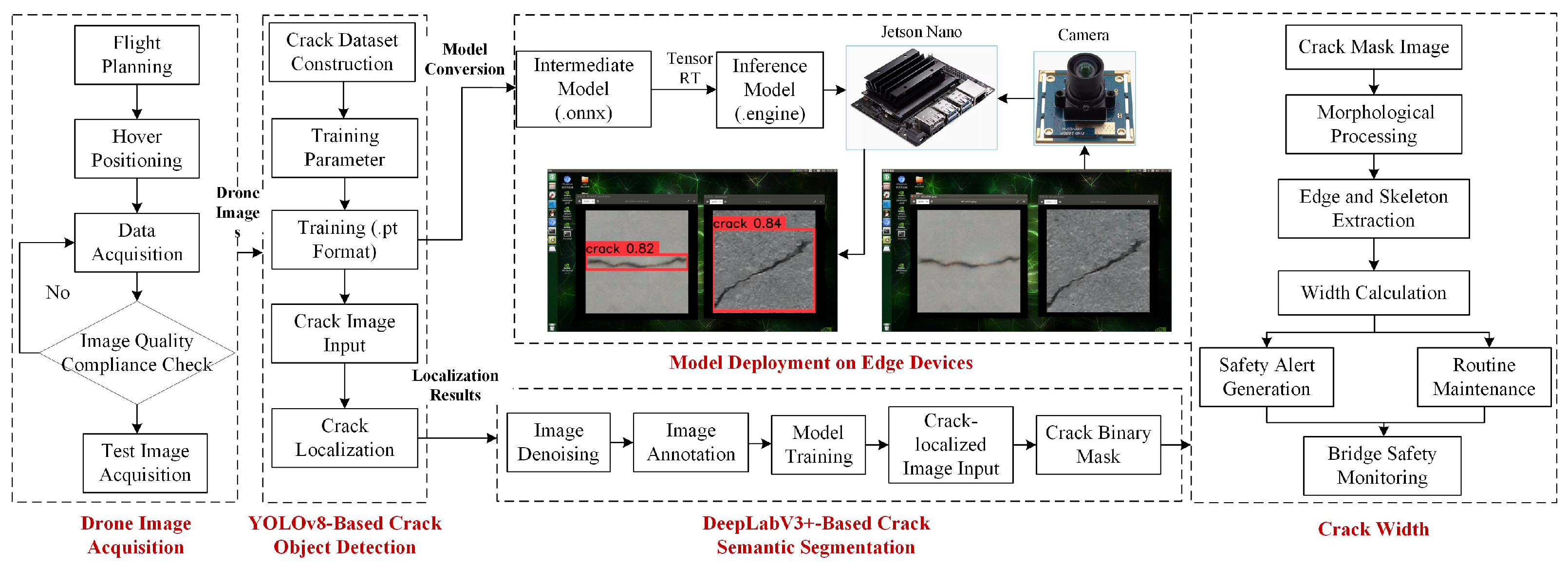 Infrastructures 10 00102 g001