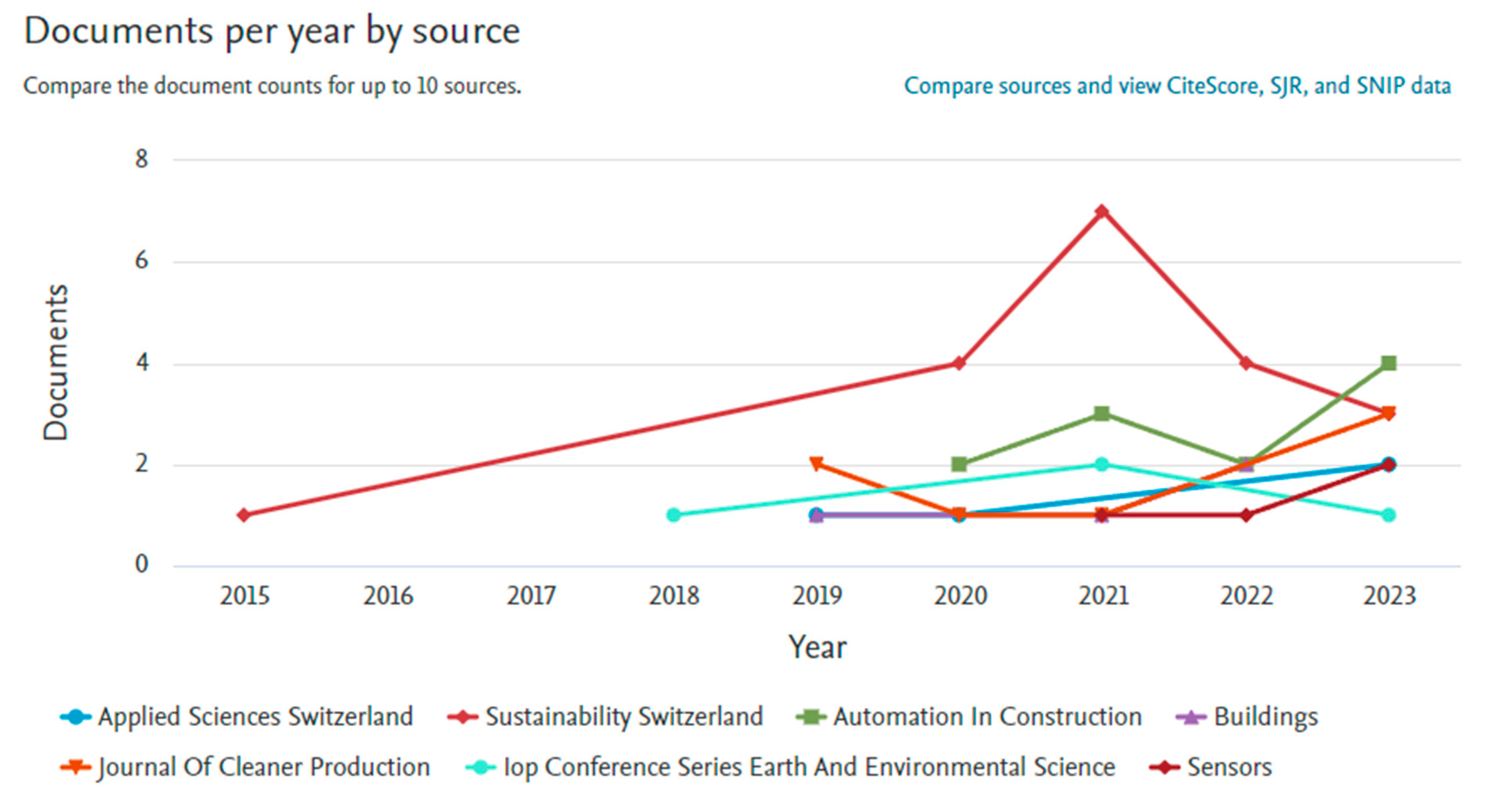 Infrastructures 10 00104 g004