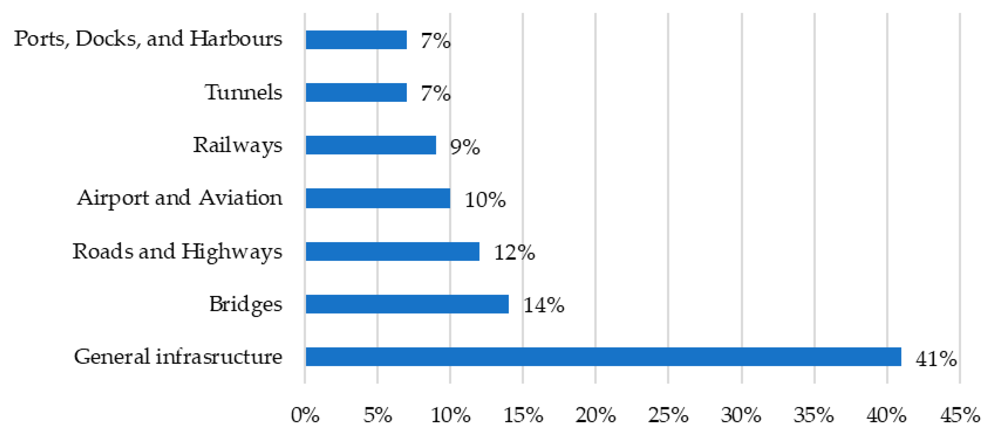 Infrastructures 10 00104 g008