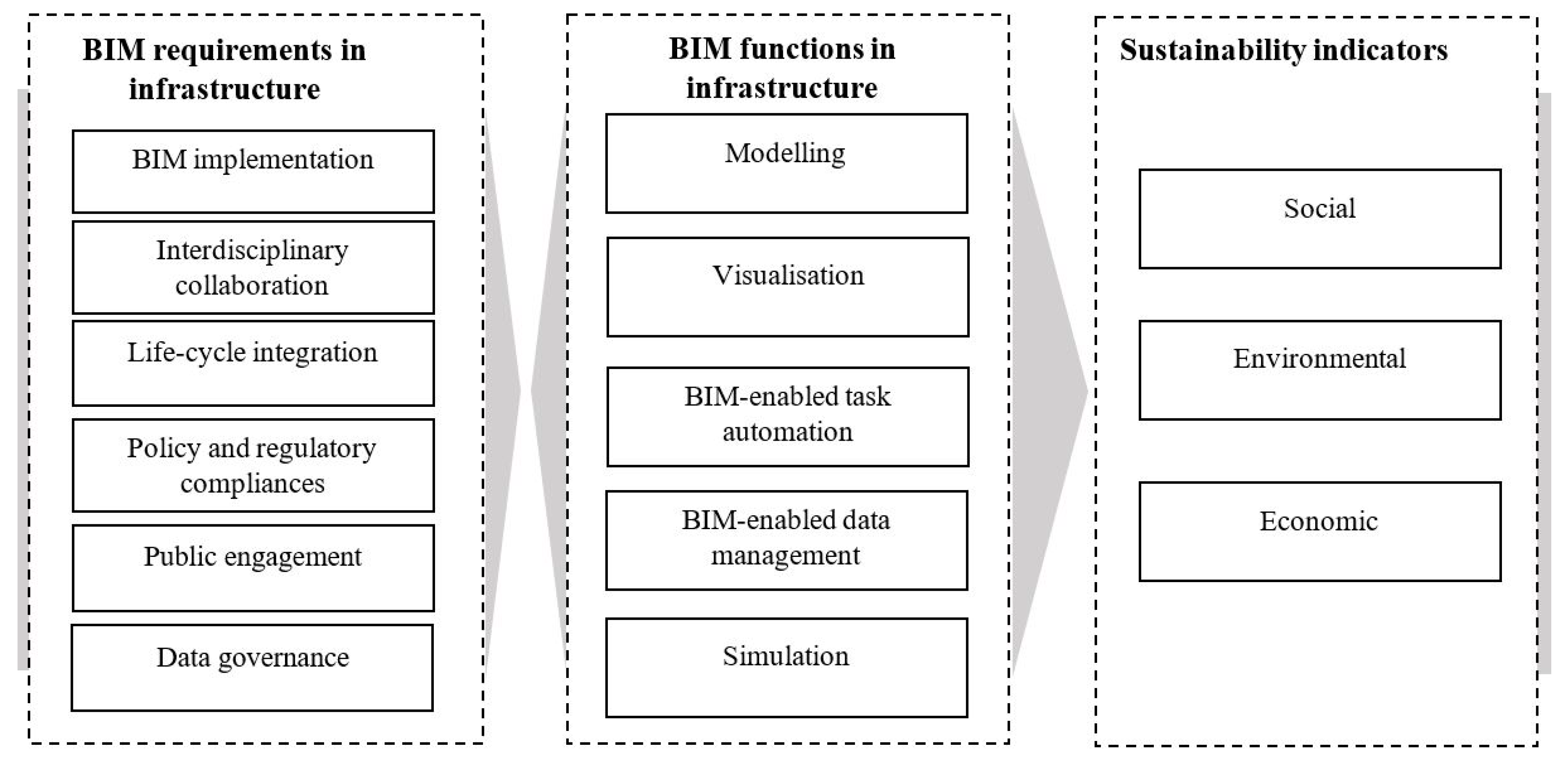 Infrastructures 10 00104 g009