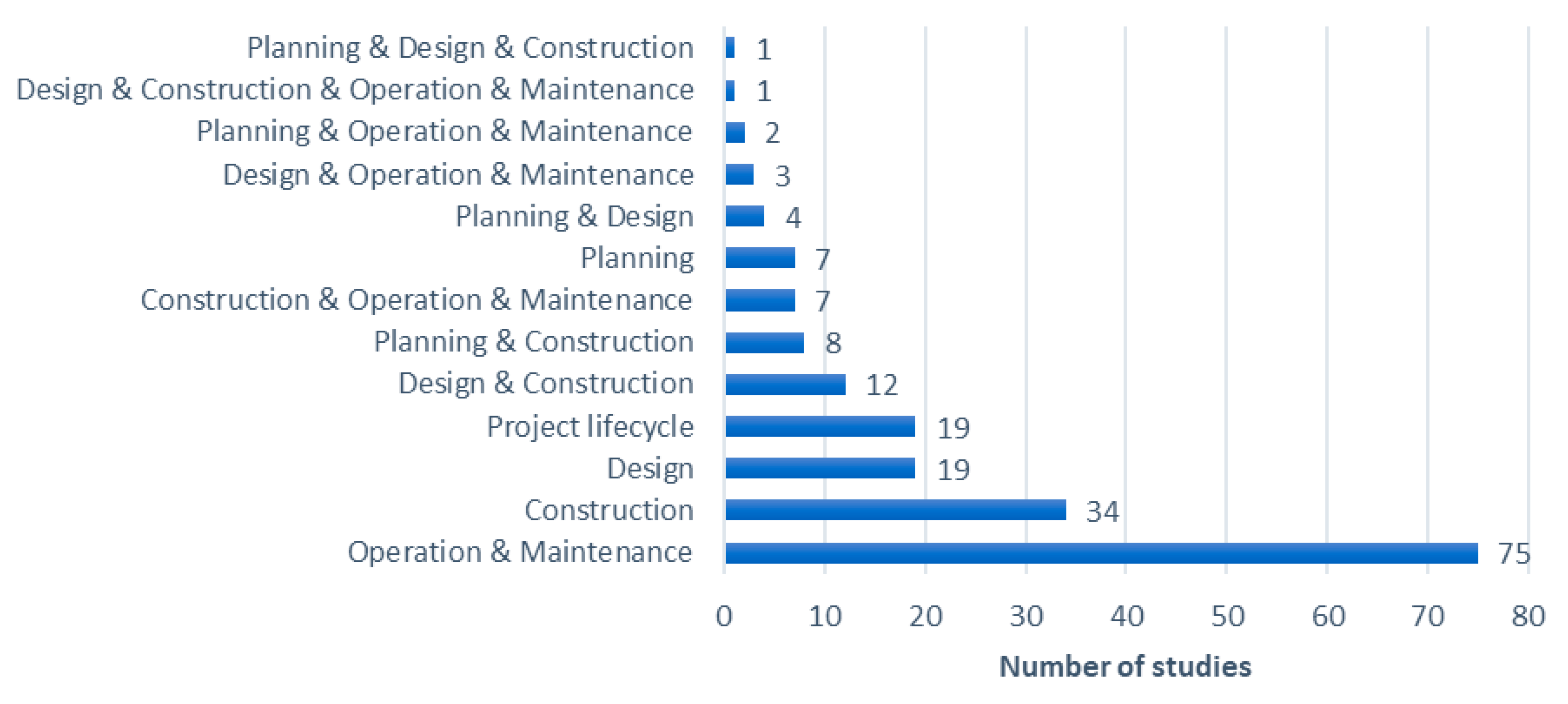 Infrastructures 10 00104 g010