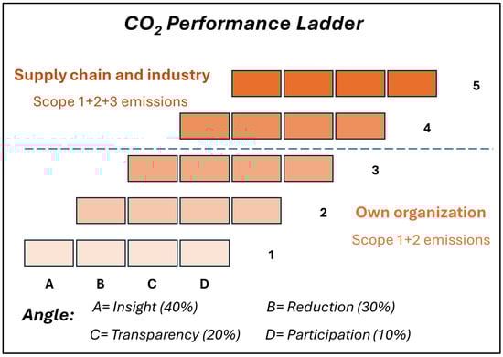 Infrastructures 10 00113 g004