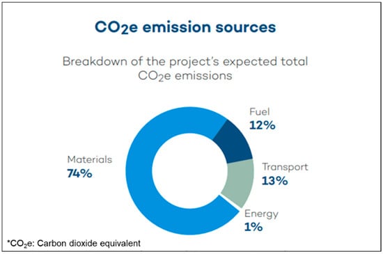 Infrastructures 10 00113 g006