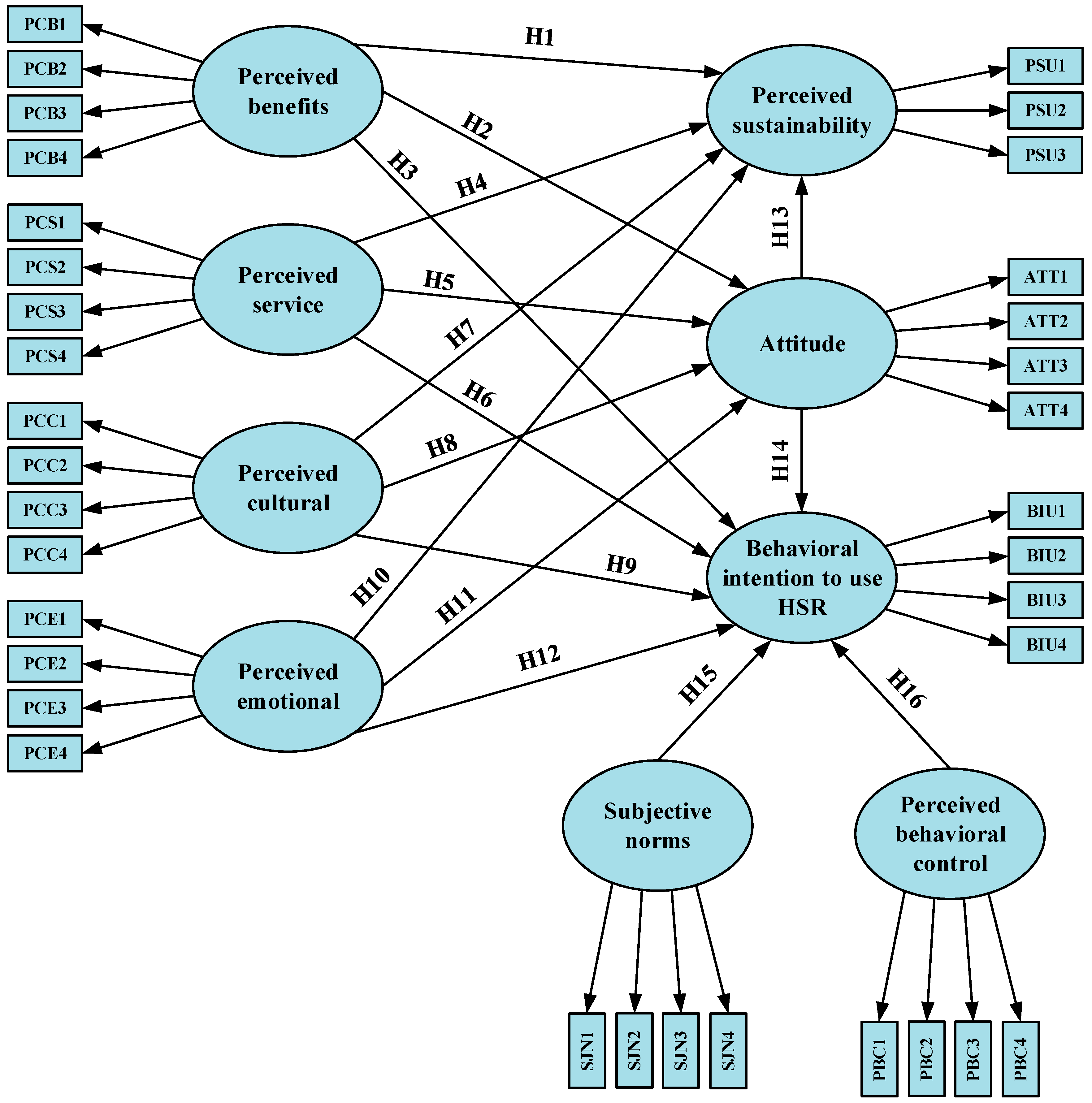 Infrastructures 10 00116 g001