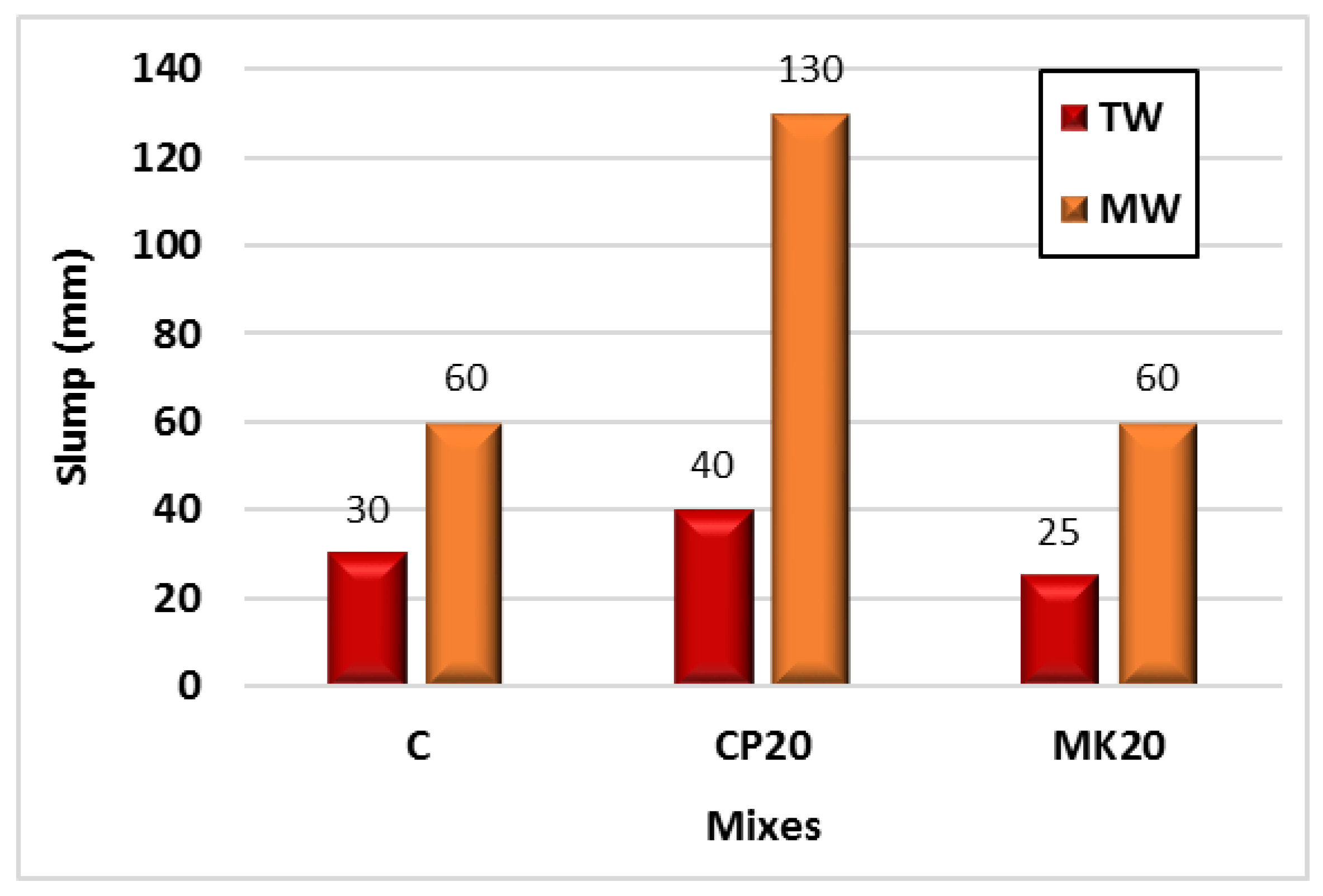 Infrastructures 10 00124 g007