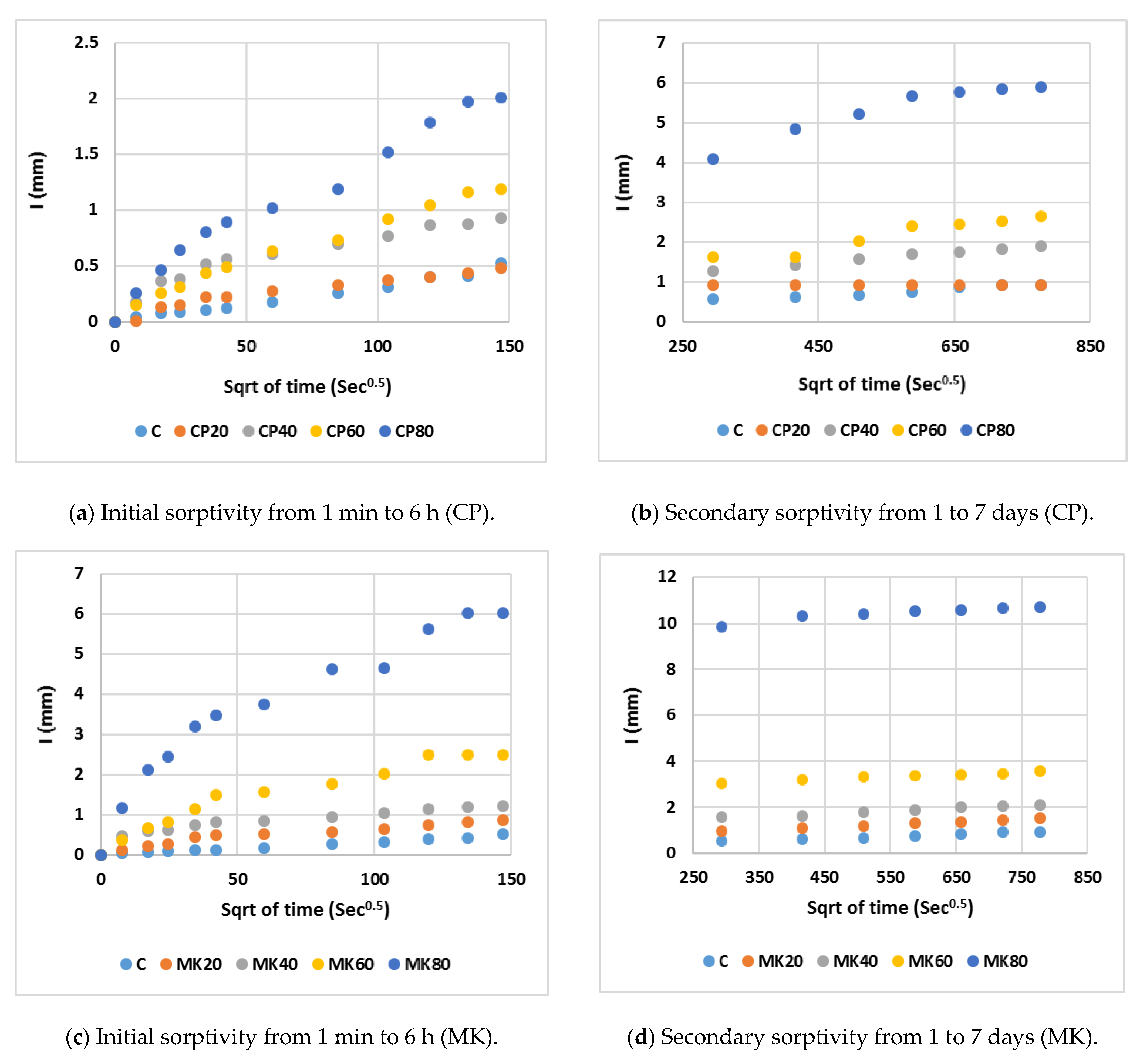 Infrastructures 10 00124 g014a