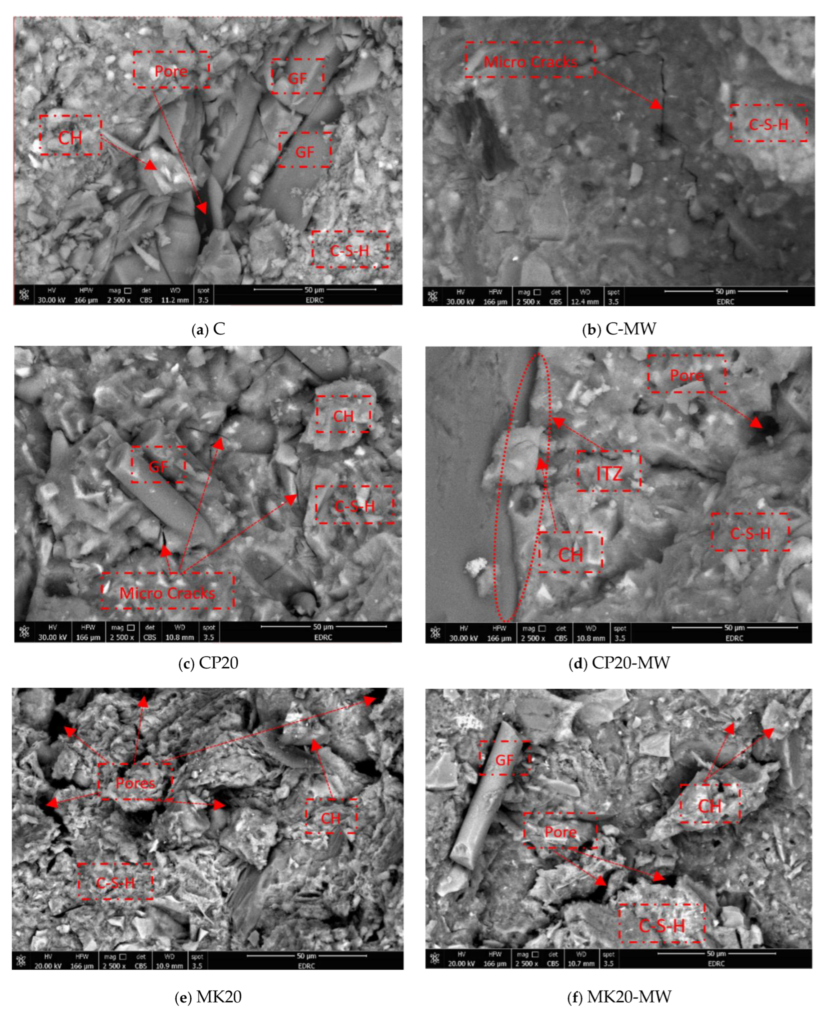 Infrastructures 10 00124 g015