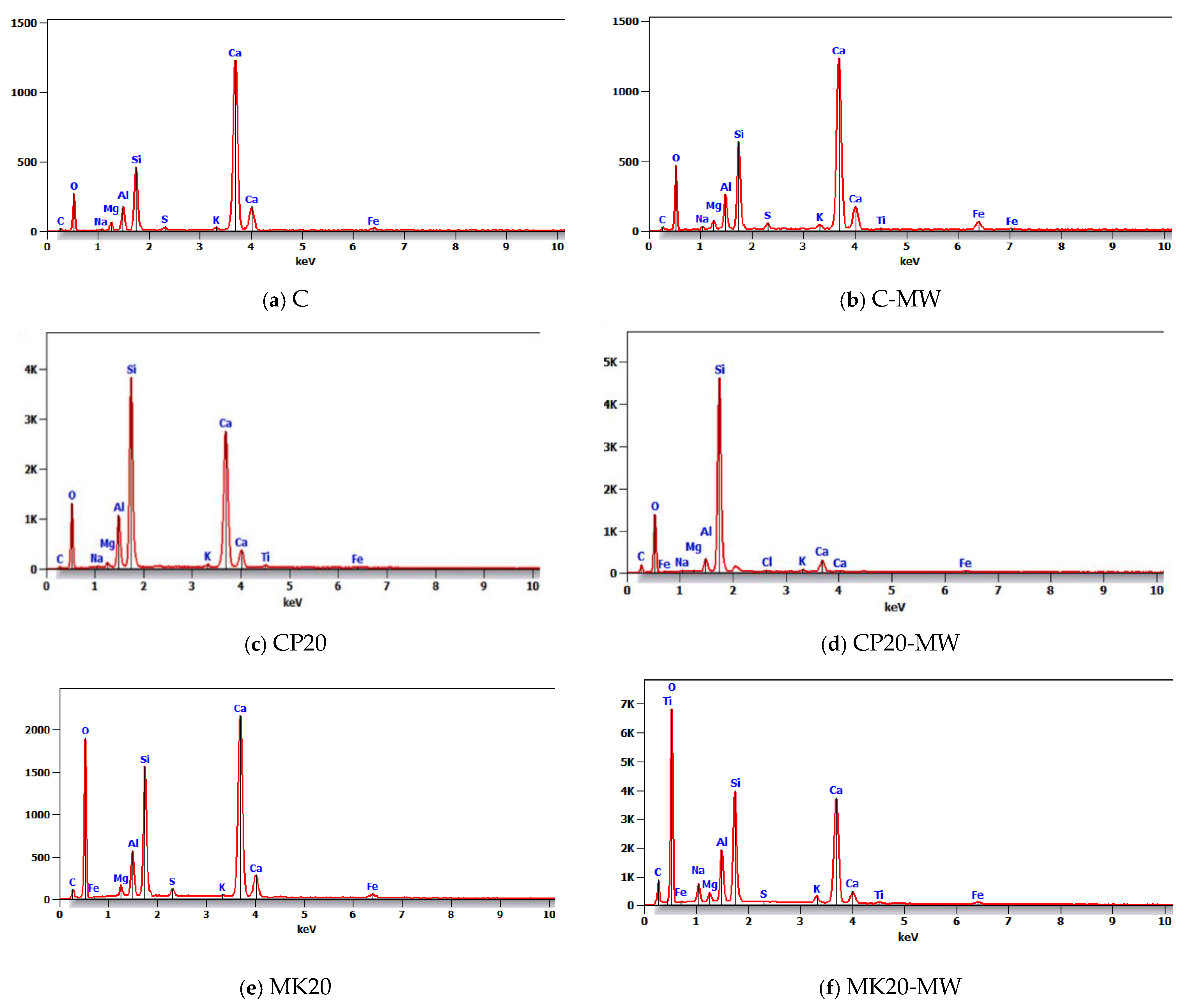 Infrastructures 10 00124 g016