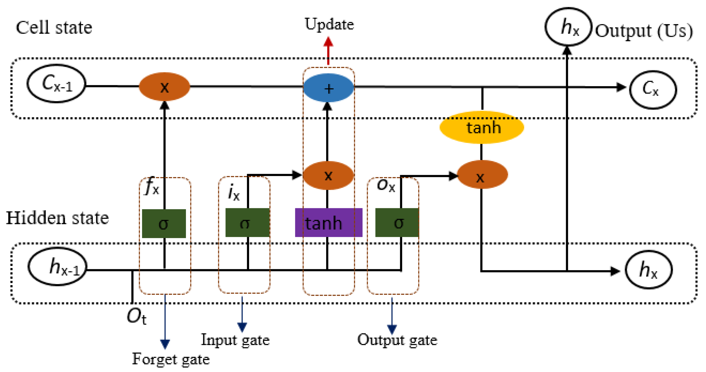 Infrastructures 10 00128 g002