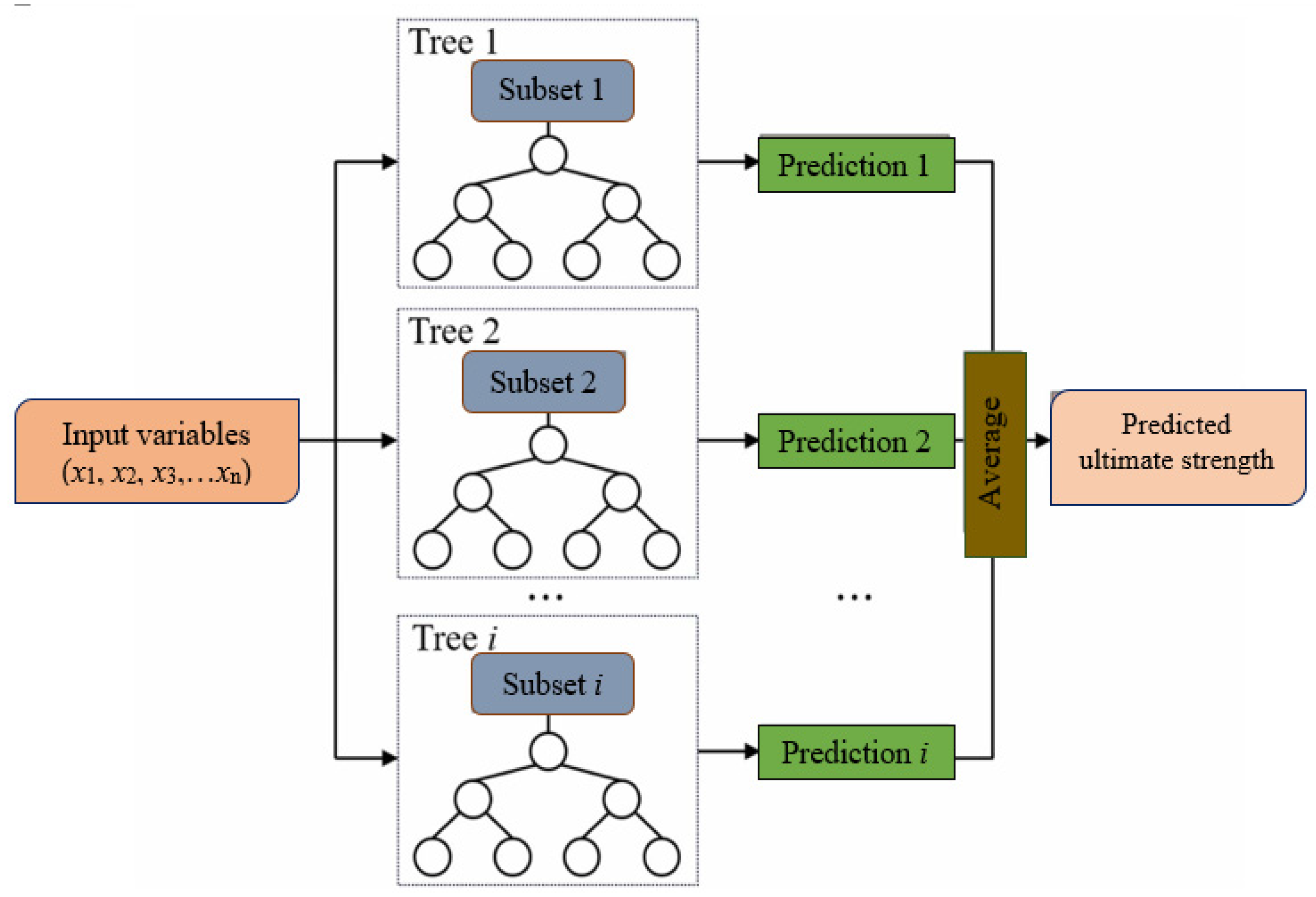 Infrastructures 10 00128 g003