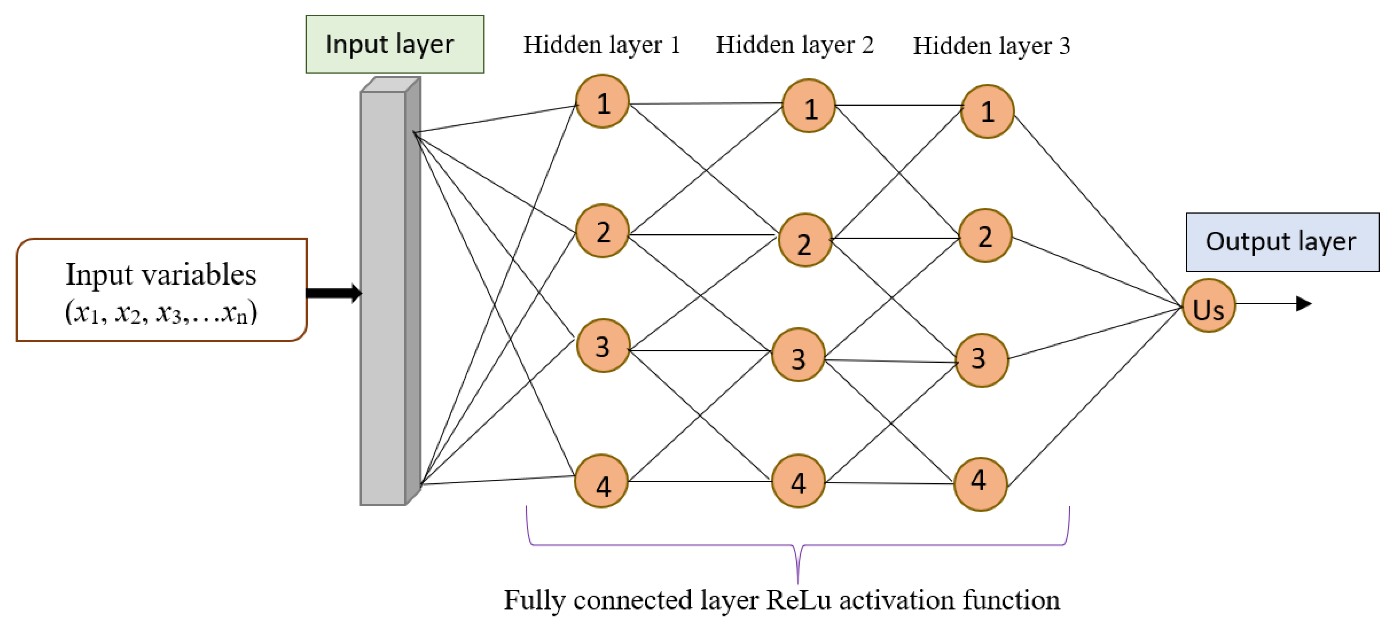 Infrastructures 10 00128 g004