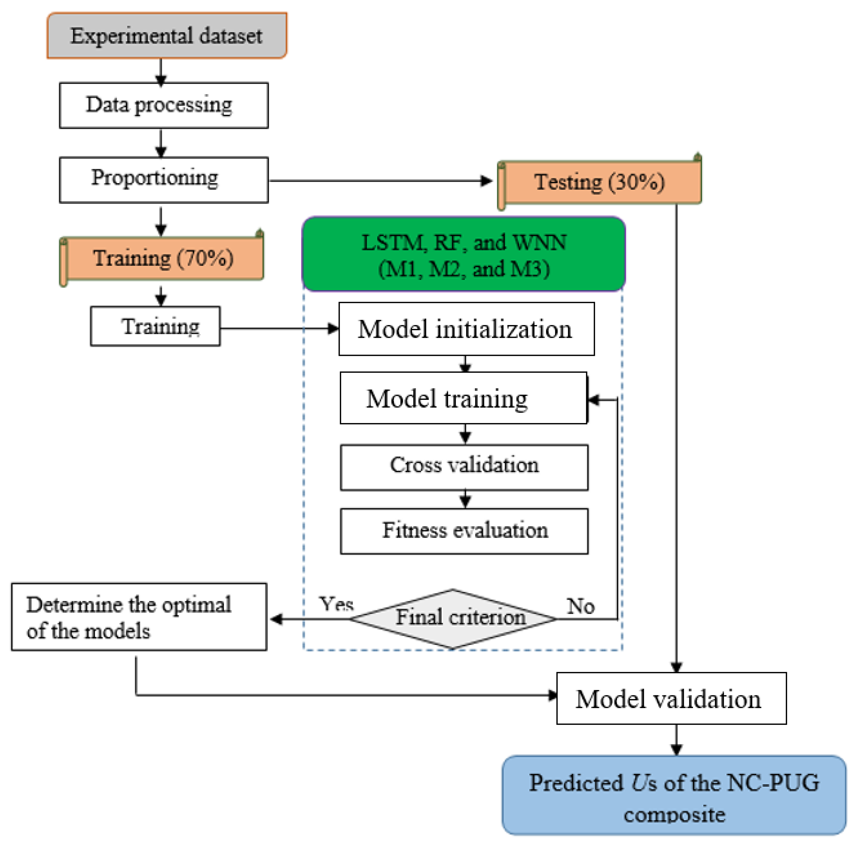 Infrastructures 10 00128 g005