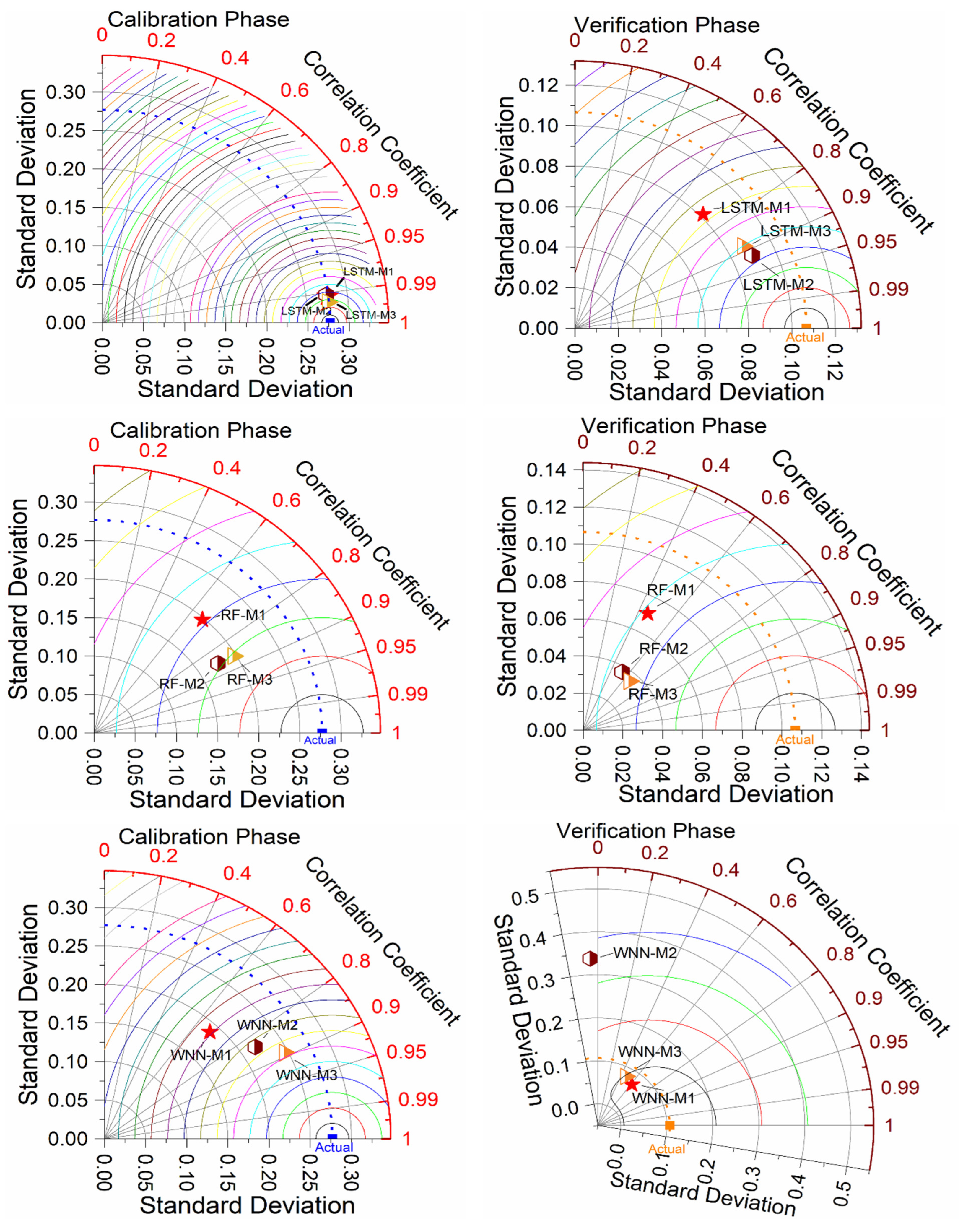 Infrastructures 10 00128 g007
