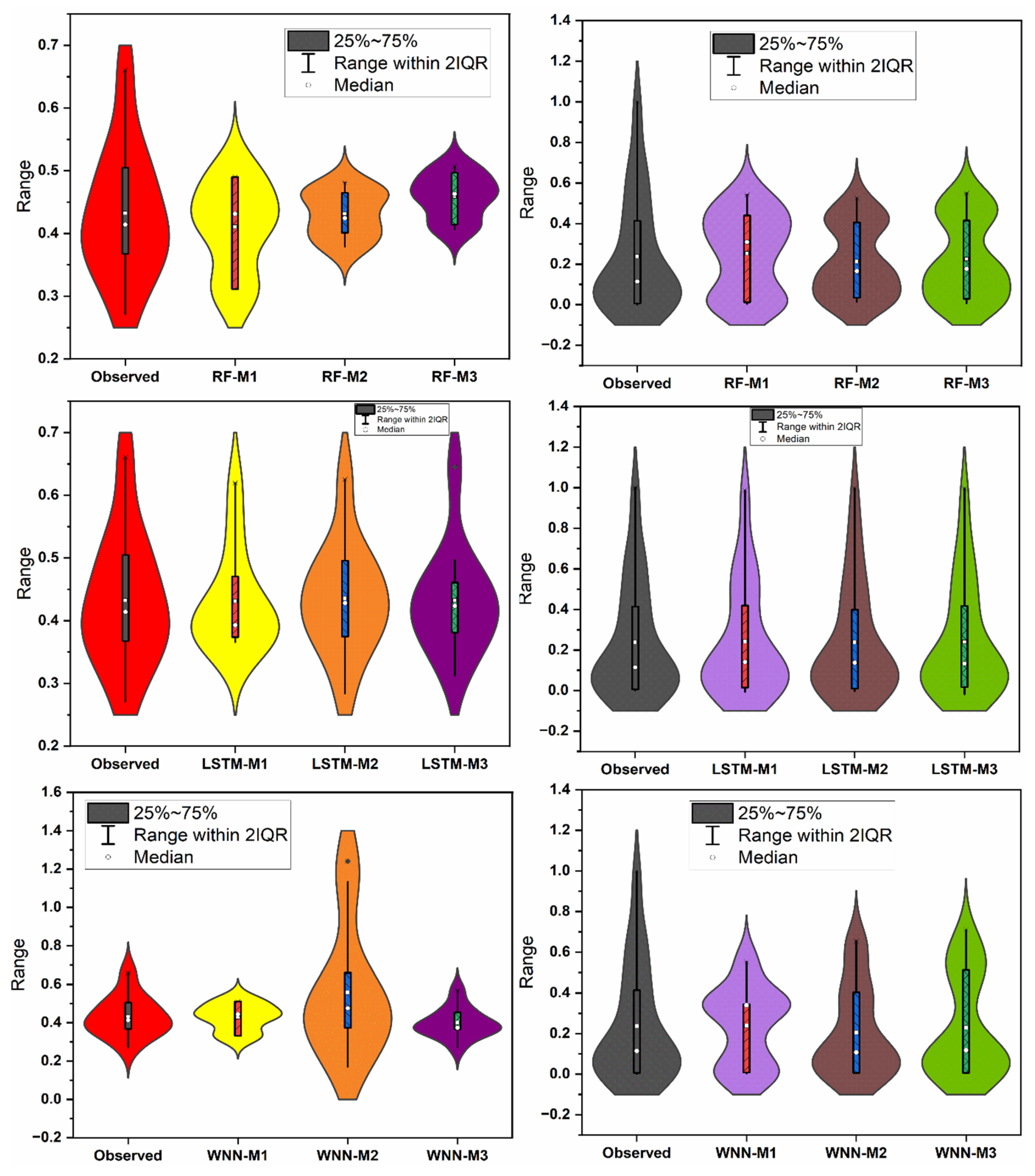 Infrastructures 10 00128 g009