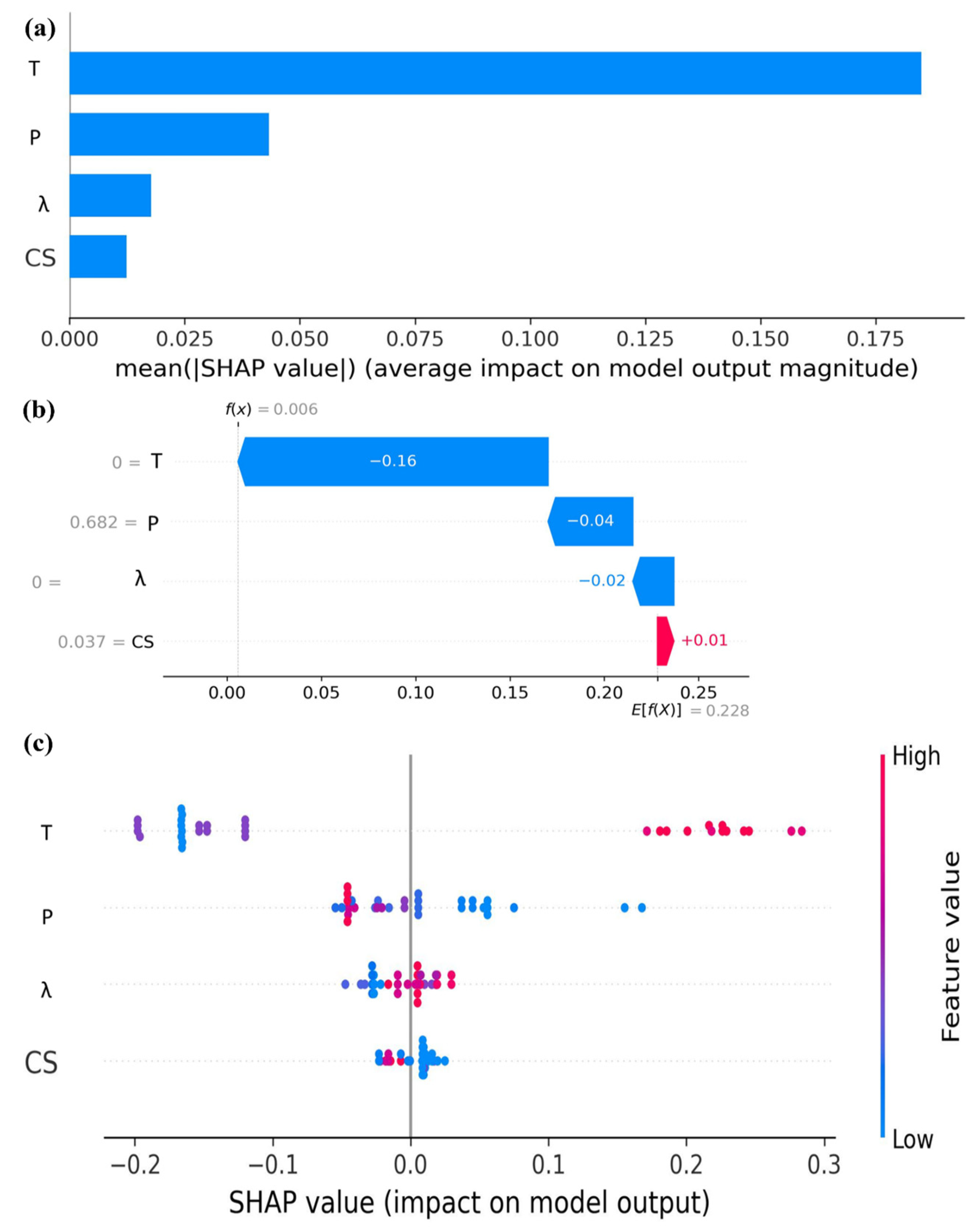 Infrastructures 10 00128 g010