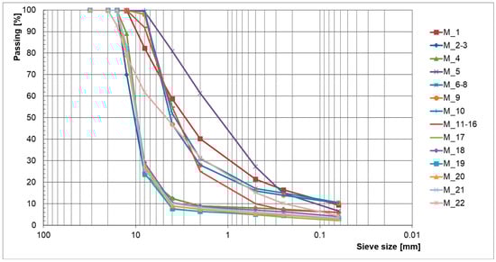 Infrastructures 10 00132 g003
