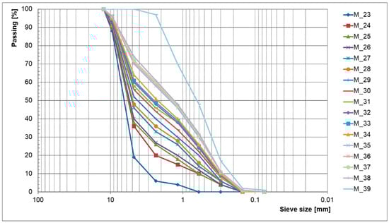 Infrastructures 10 00132 g004