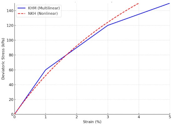 Infrastructures 10 00134 g013