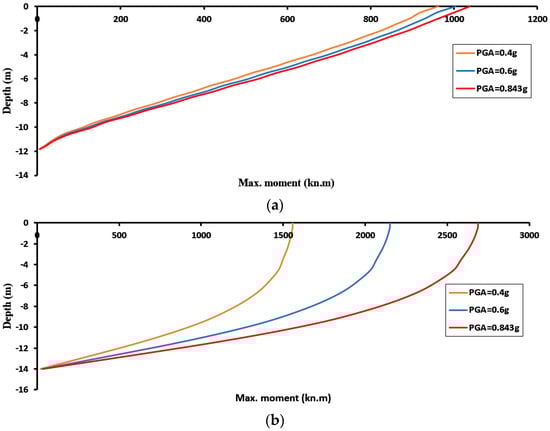 Infrastructures 10 00134 g014