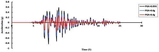 Infrastructures 10 00134 g015