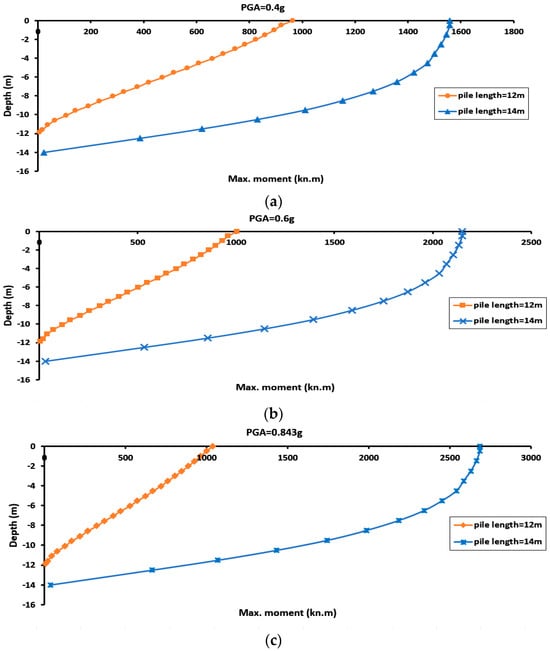 Infrastructures 10 00134 g017