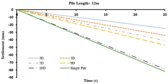 Infrastructures 10 00134 g018