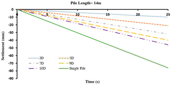Infrastructures 10 00134 g019